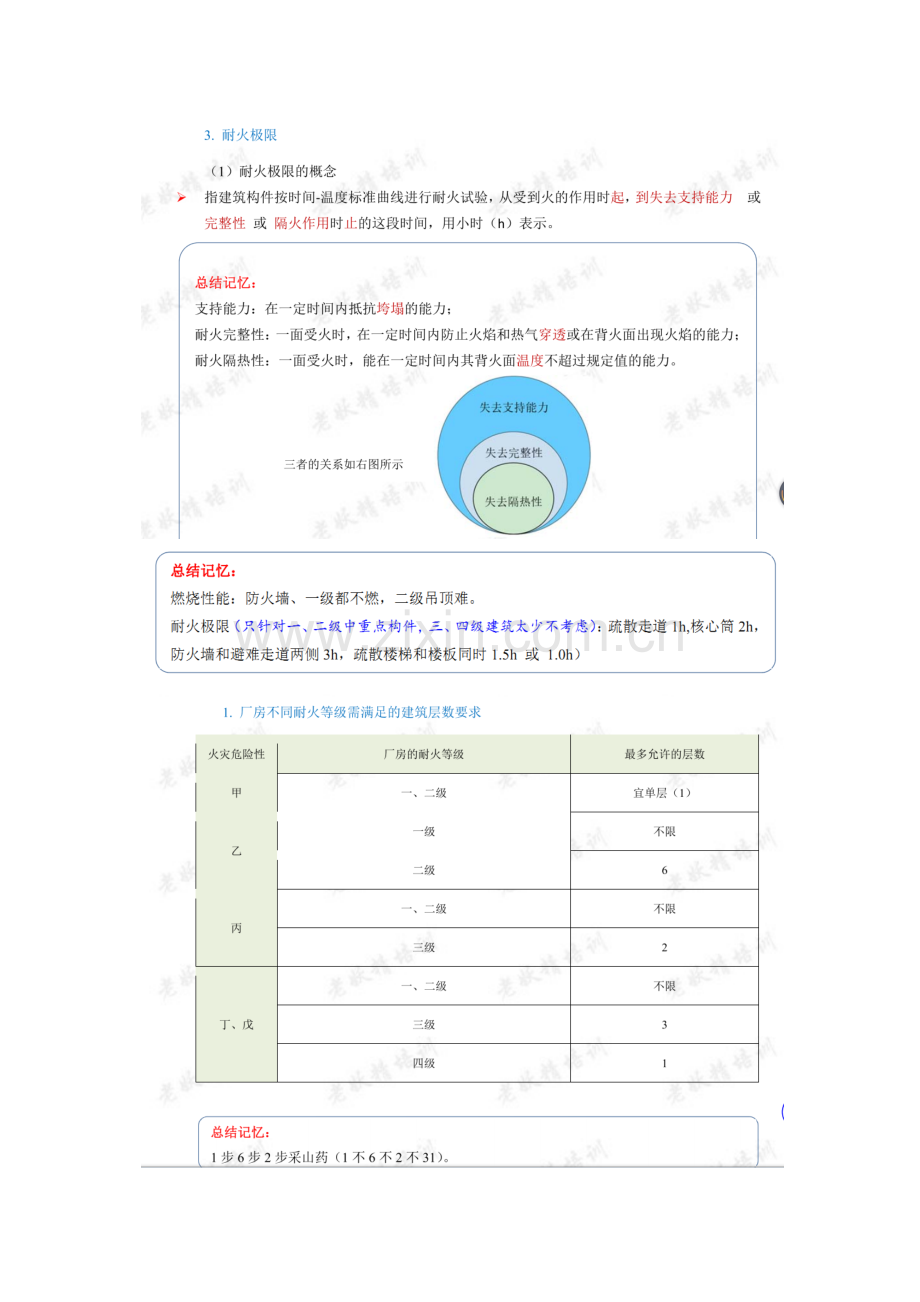 消防工程师考过记忆表.doc_第2页