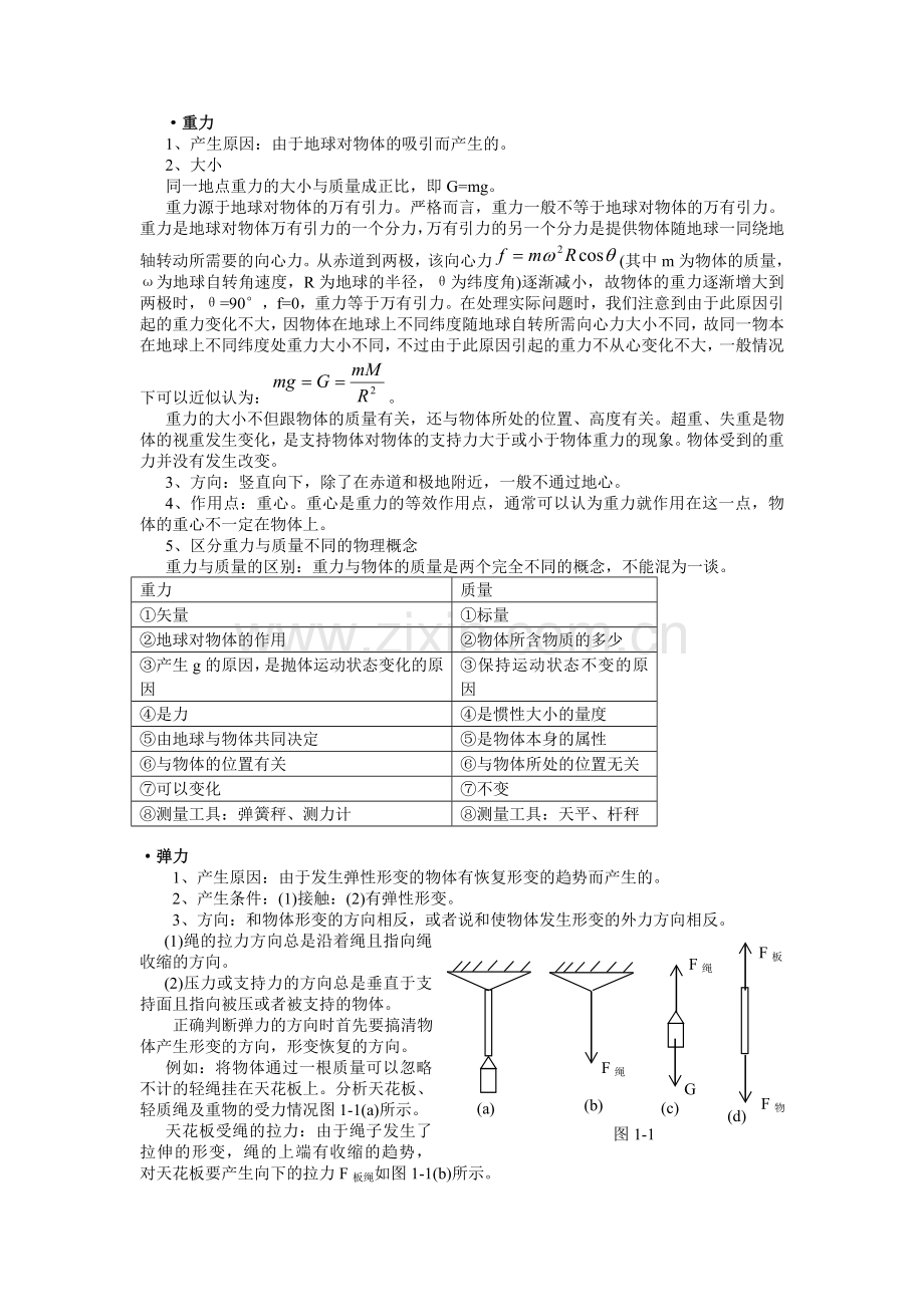 第一讲重力、弹力、摩擦力.doc_第2页