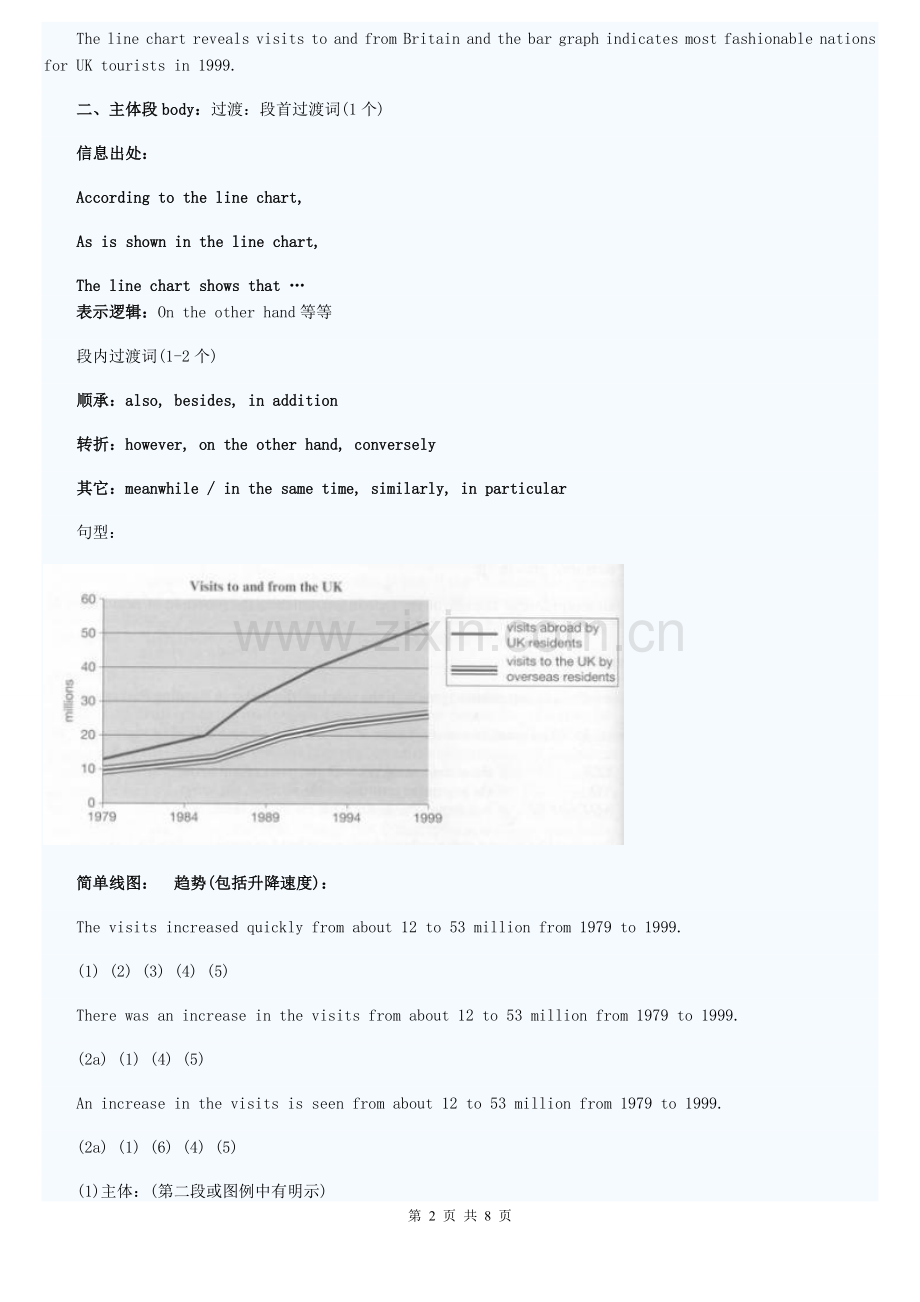 雅思作文范例.doc_第2页
