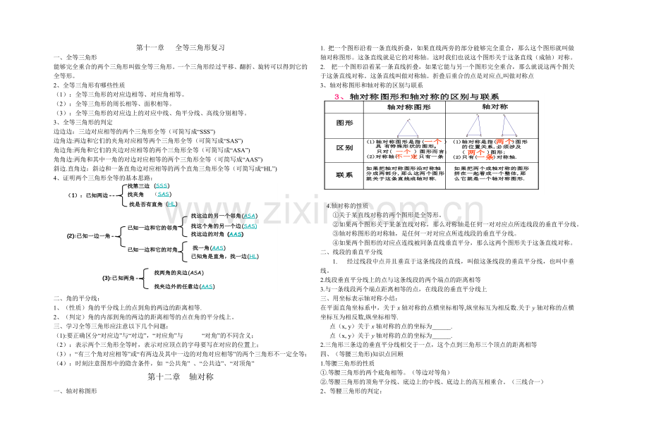 八年级上数学复习提纲(全).doc_第1页