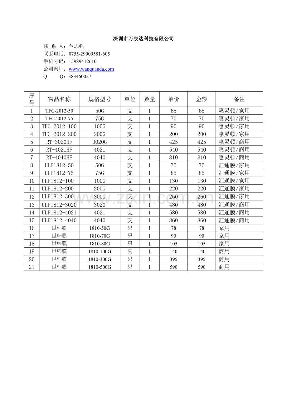 净水器报价表RO膜价格表.doc_第1页
