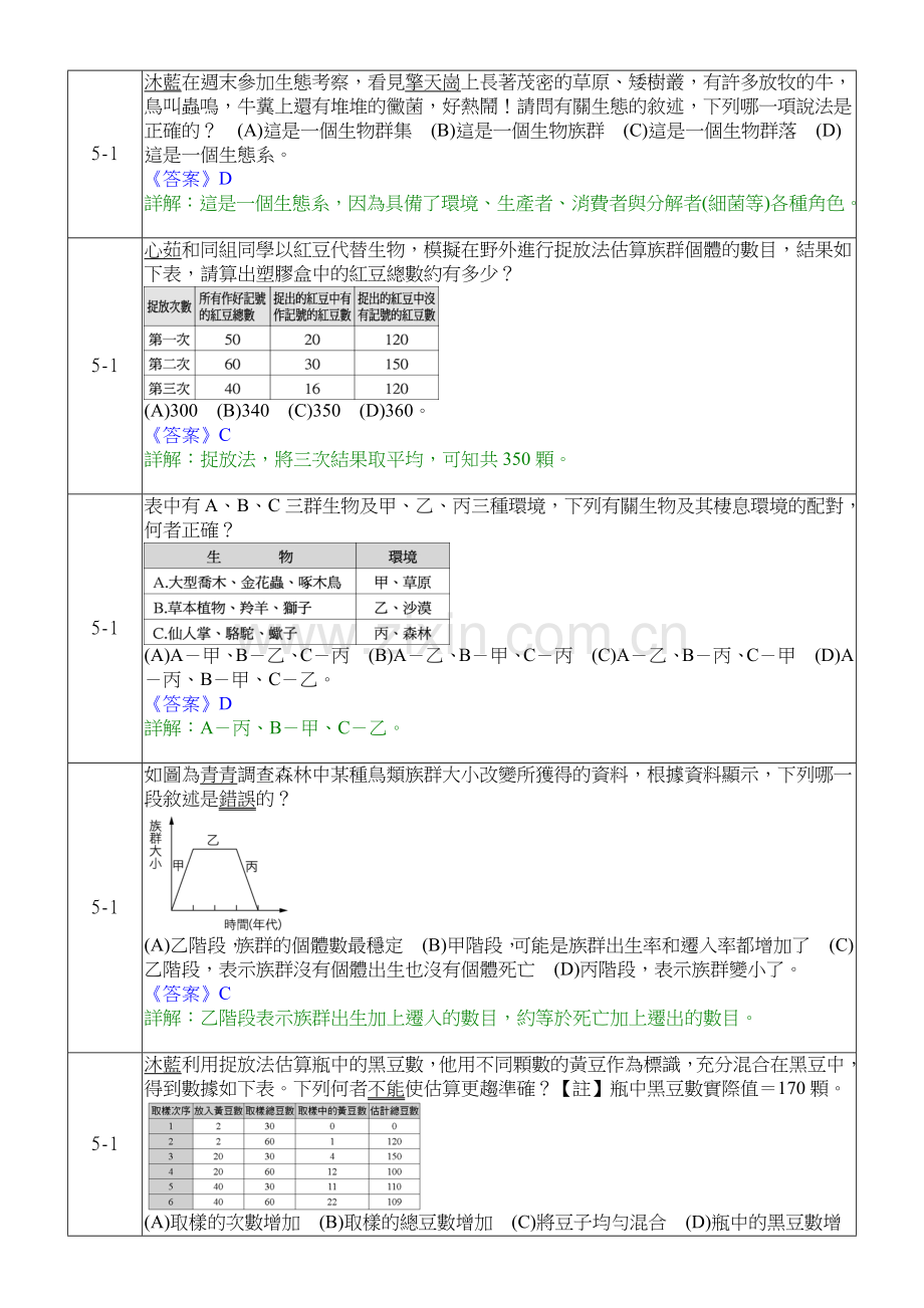 沐蓝在周末参加生态考察.doc_第1页