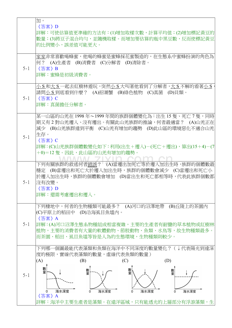 沐蓝在周末参加生态考察.doc_第2页
