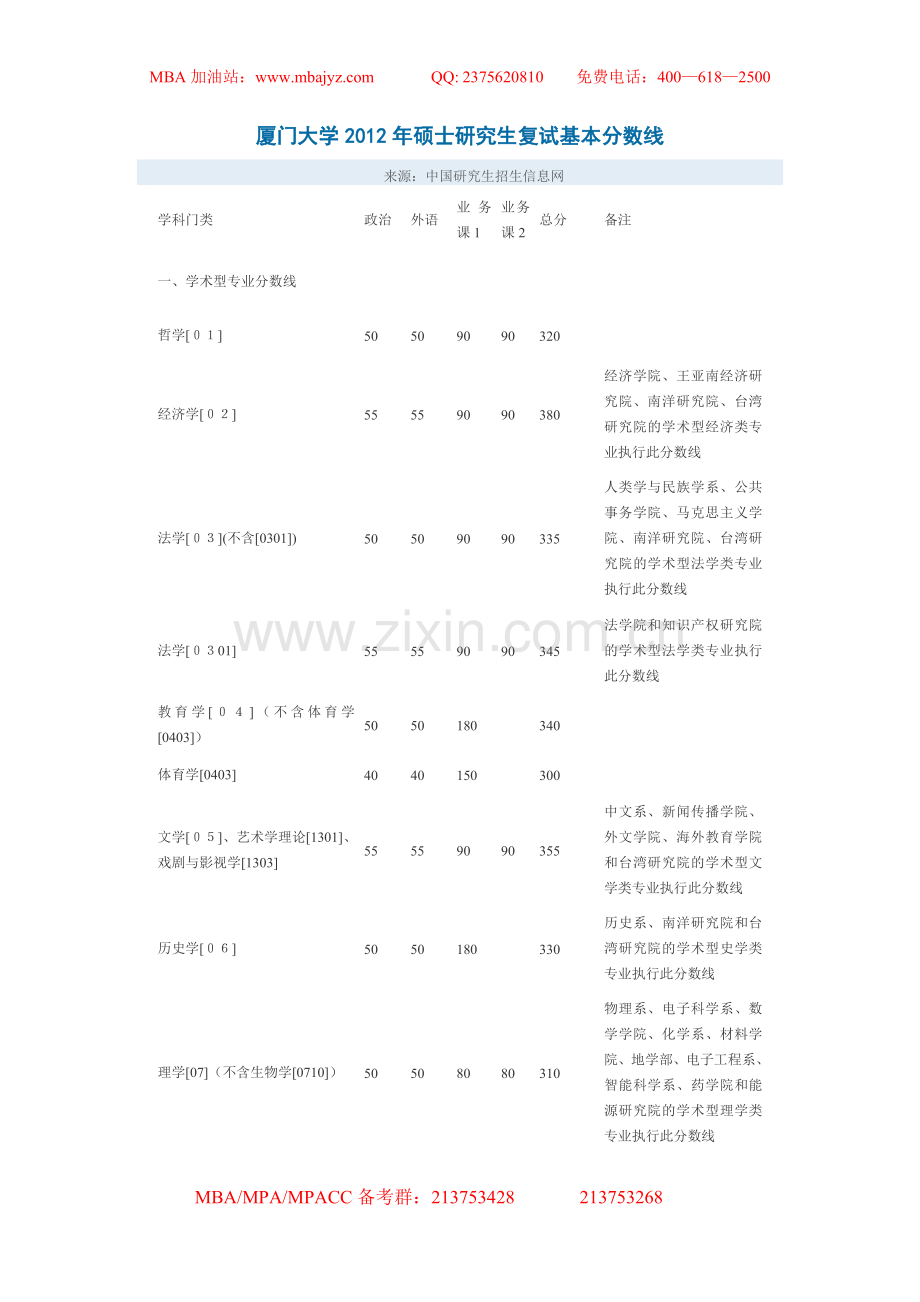 厦门大学2012年硕士研究生复试基本分数线.doc_第1页