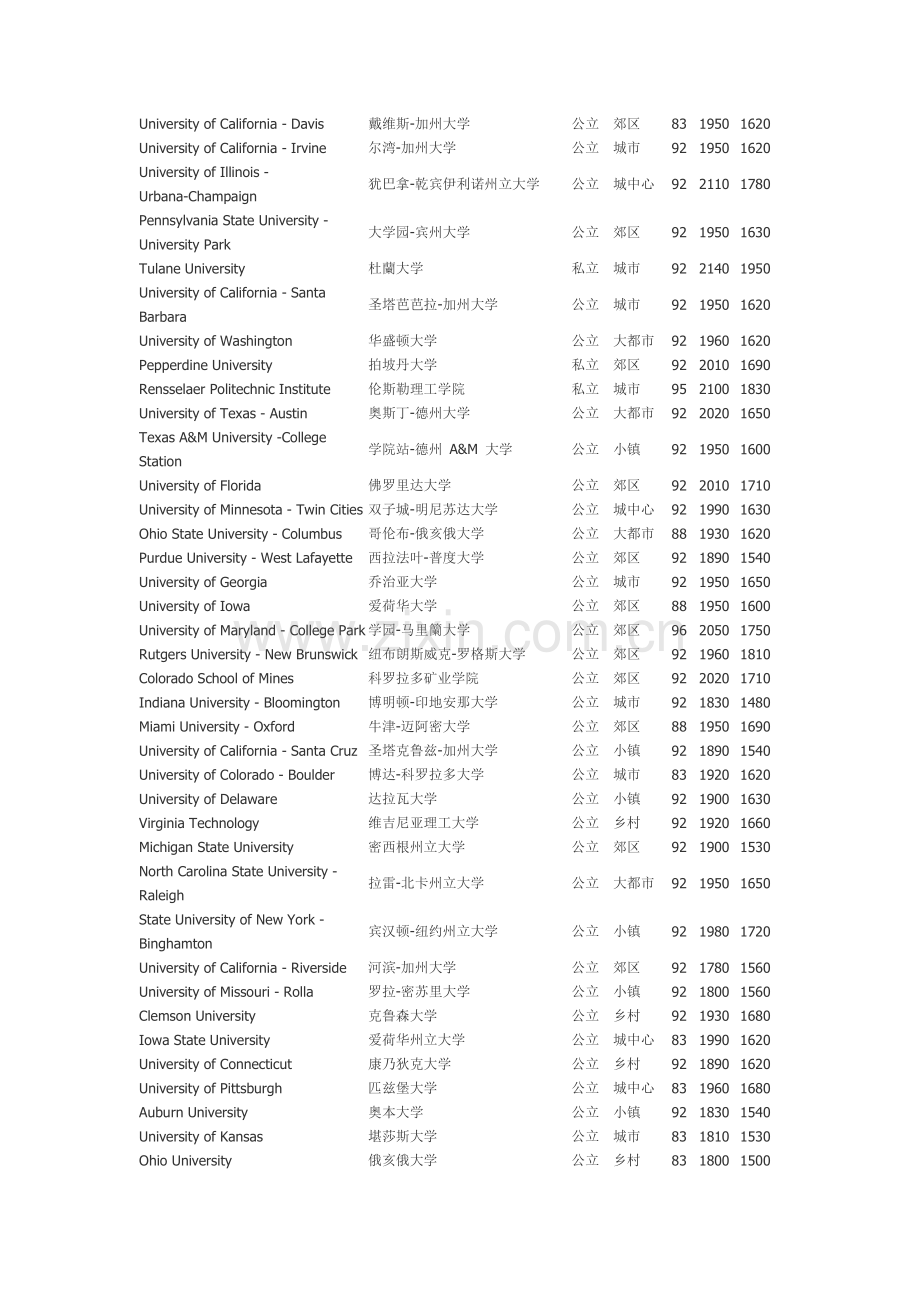 美国大学要求的GT成绩.doc_第2页