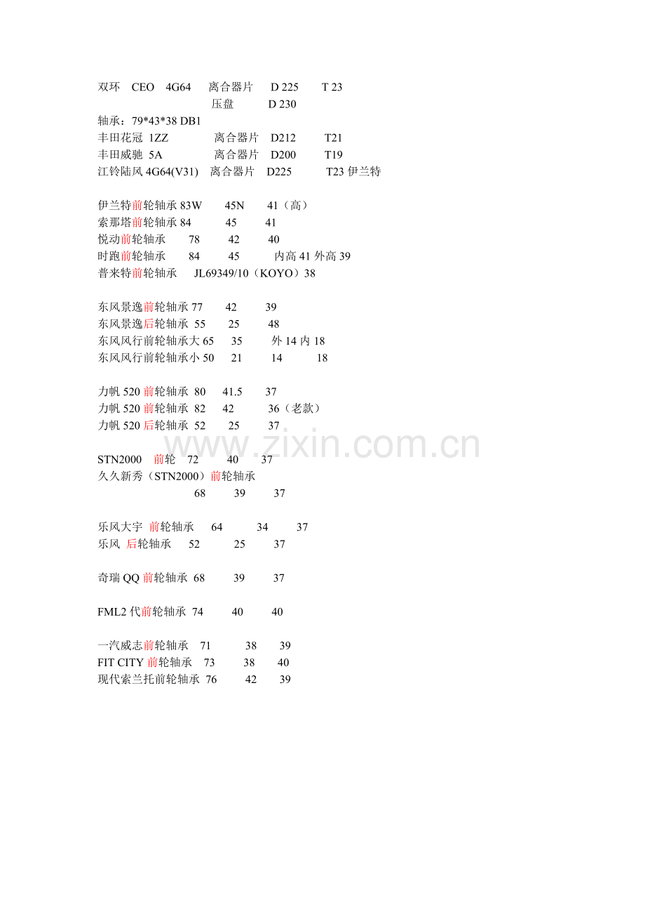 离合器片规格.doc_第1页