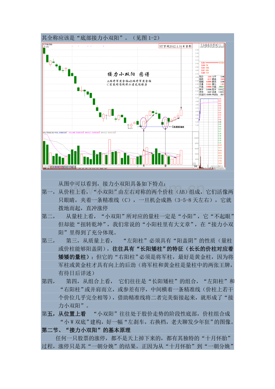 伏击涨停十八法之一.doc_第2页