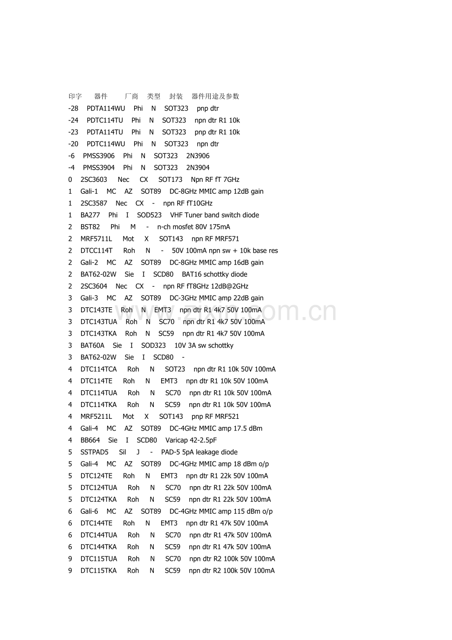贴片三极管上的印字与型号对照表.doc_第1页