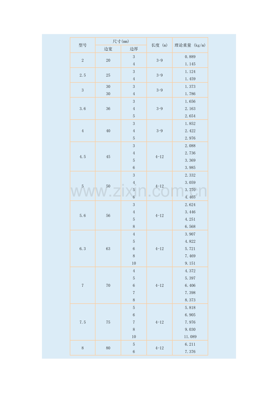 角钢理论重量.doc_第2页