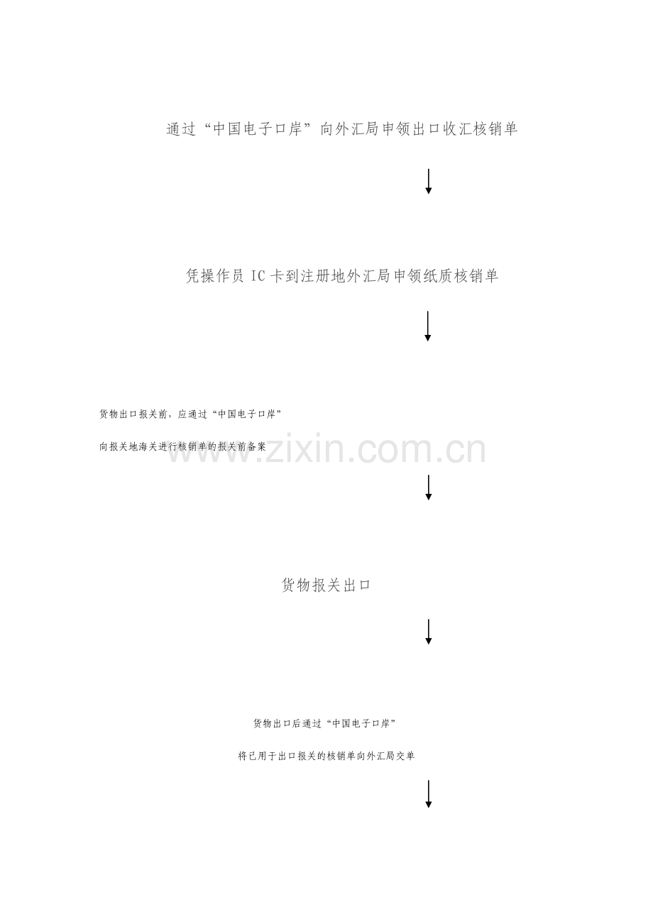 出口收汇核销操作指南.doc_第2页