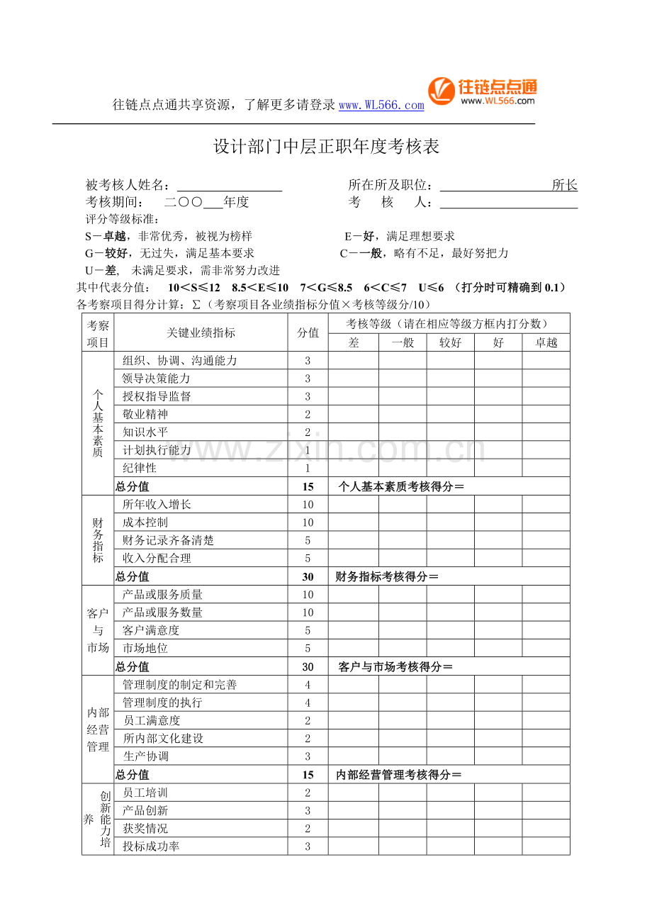 设计所考核-正职.doc_第1页