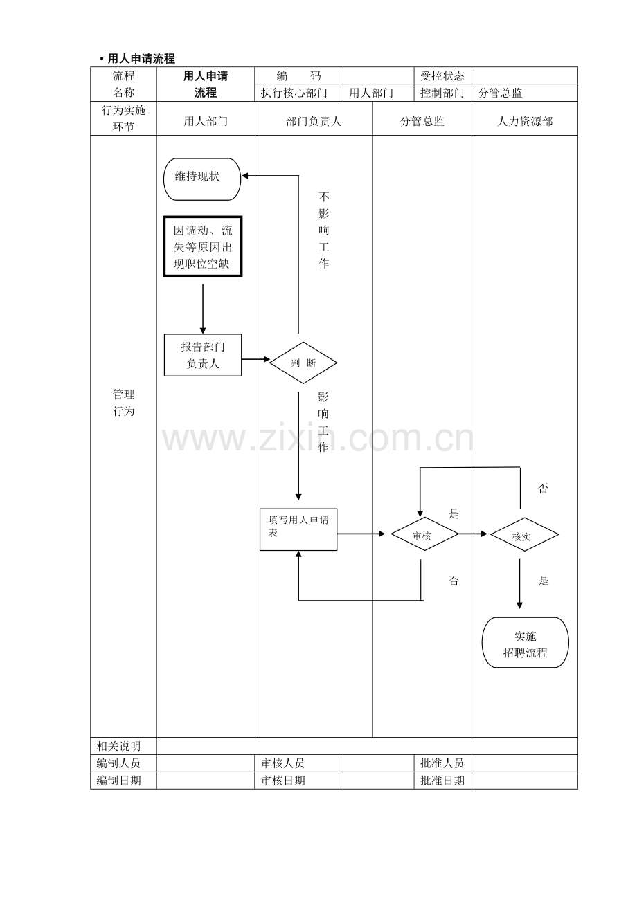 ·用人申请流程.doc_第1页