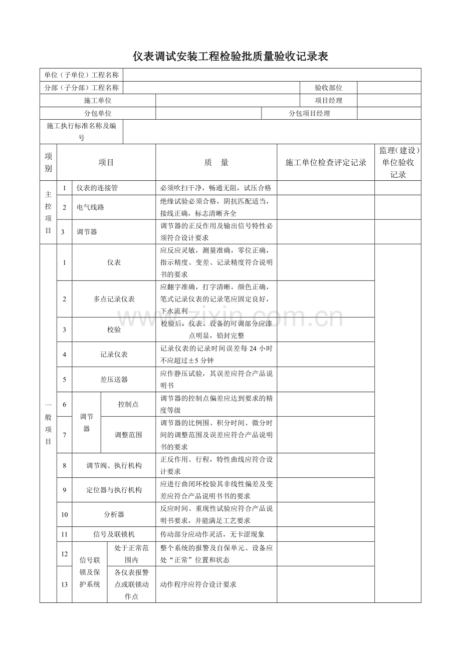 仪表调试安装工程检验批质量验收记录表.docx_第1页
