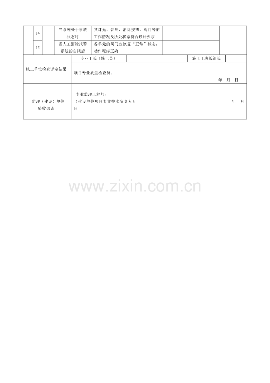 仪表调试安装工程检验批质量验收记录表.docx_第2页