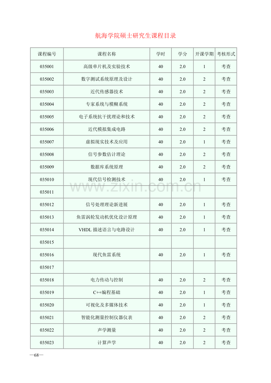 西北工业大学航海学院硕士研究生选修课程目录-2010.doc_第1页