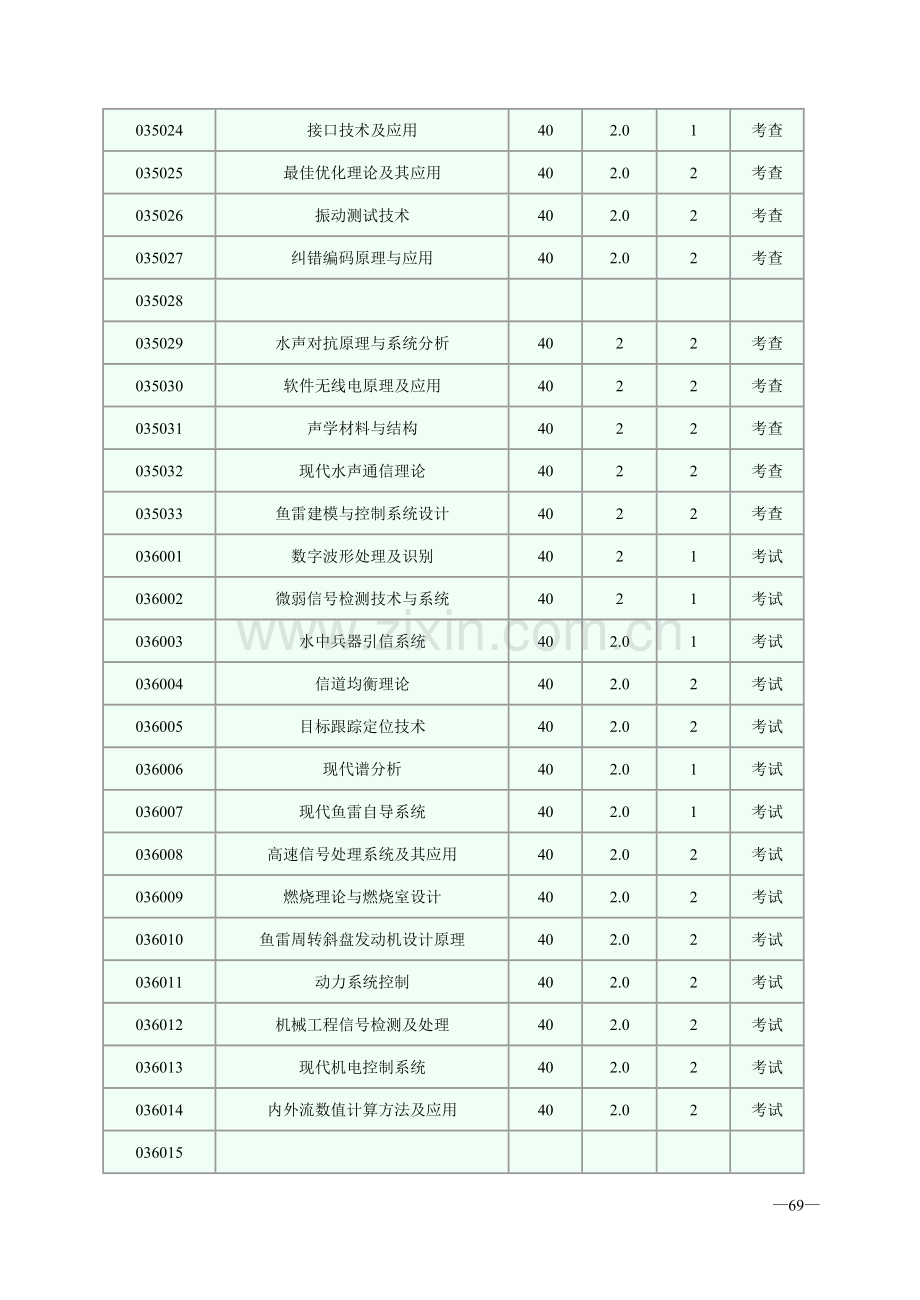 西北工业大学航海学院硕士研究生选修课程目录-2010.doc_第2页