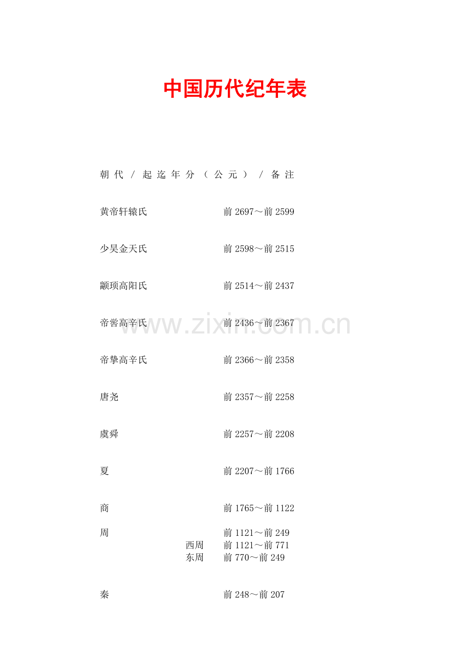 [书家必备]中国历代纪年表.doc_第1页