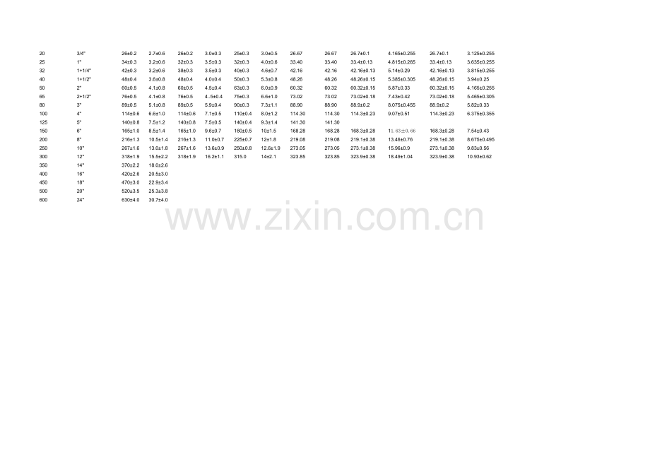 管子规格尺寸.doc_第2页