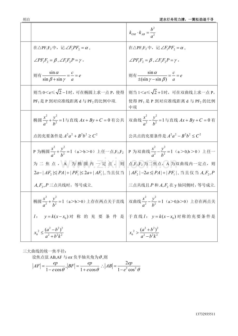 圆锥曲线的对比.doc_第2页