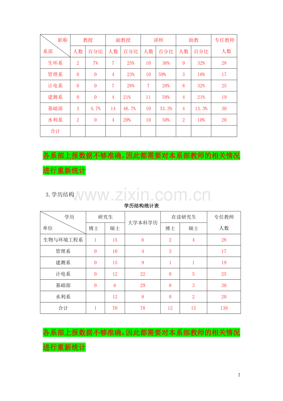 师资规划(乔莉莉改).doc_第2页