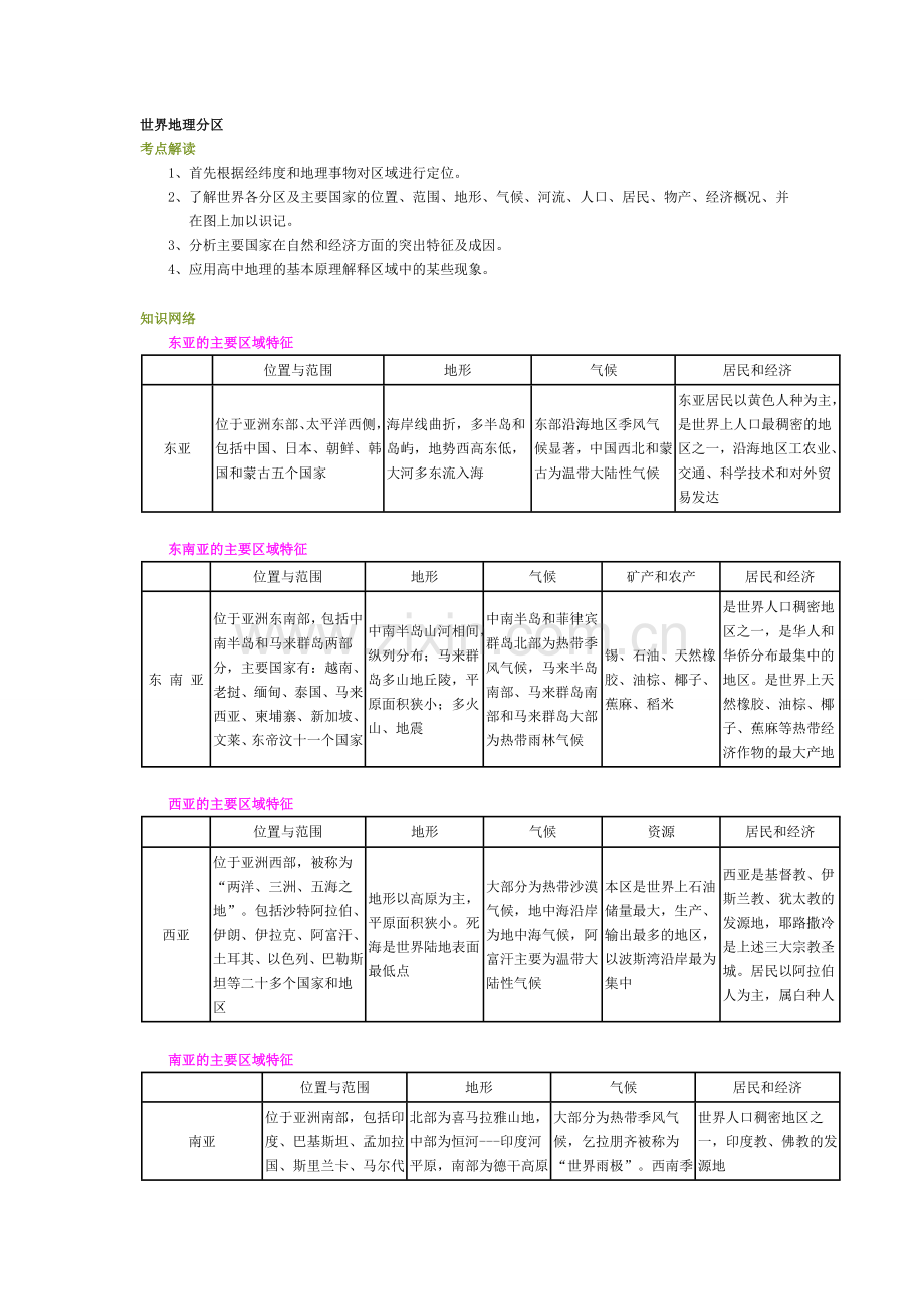 世界地理分区.doc_第1页