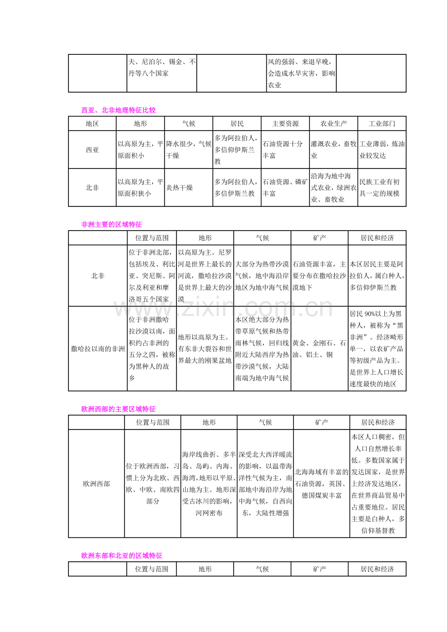 世界地理分区.doc_第2页