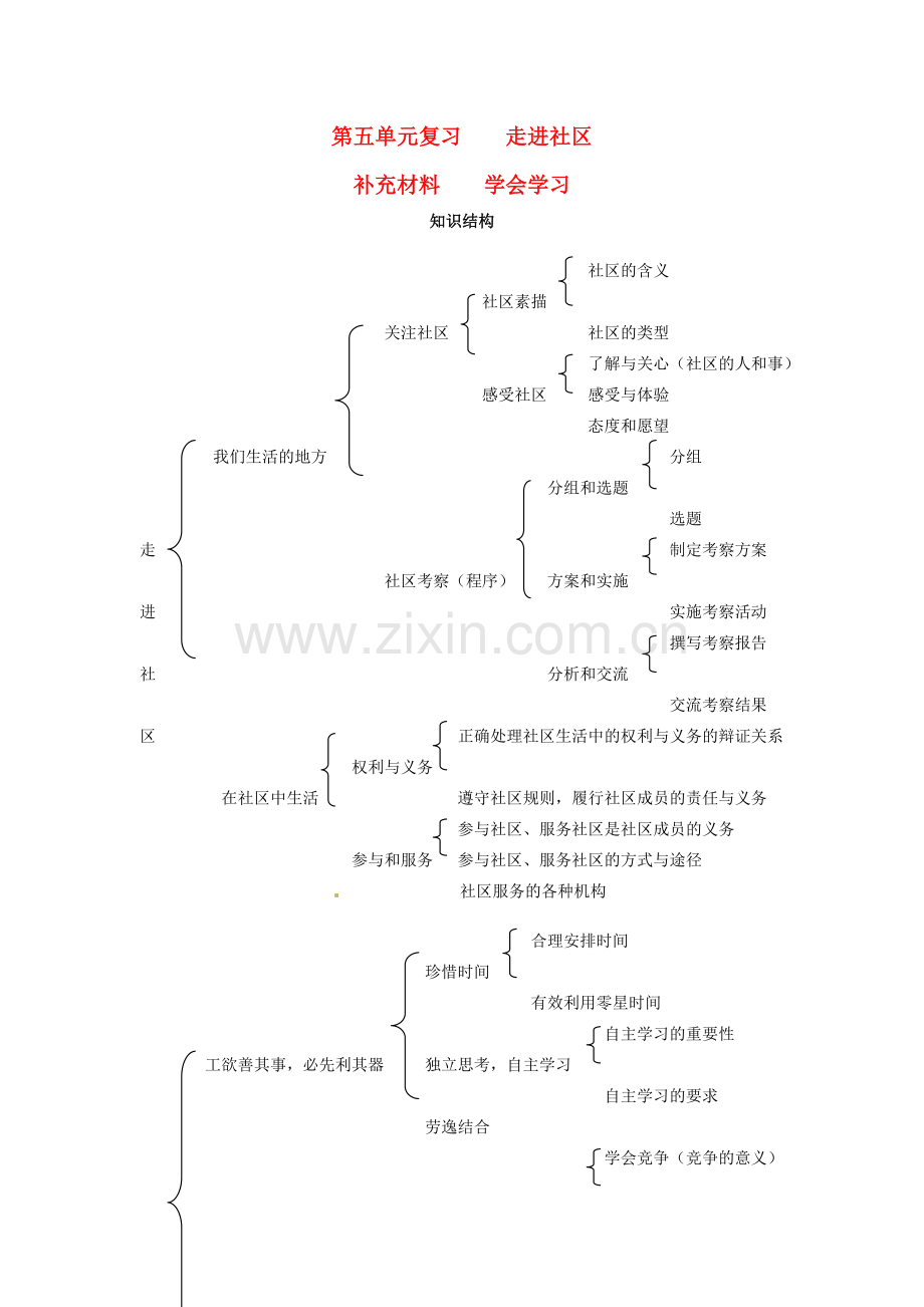 七年级政治下册第五单元 走进社区复习教案 教科版.doc_第1页