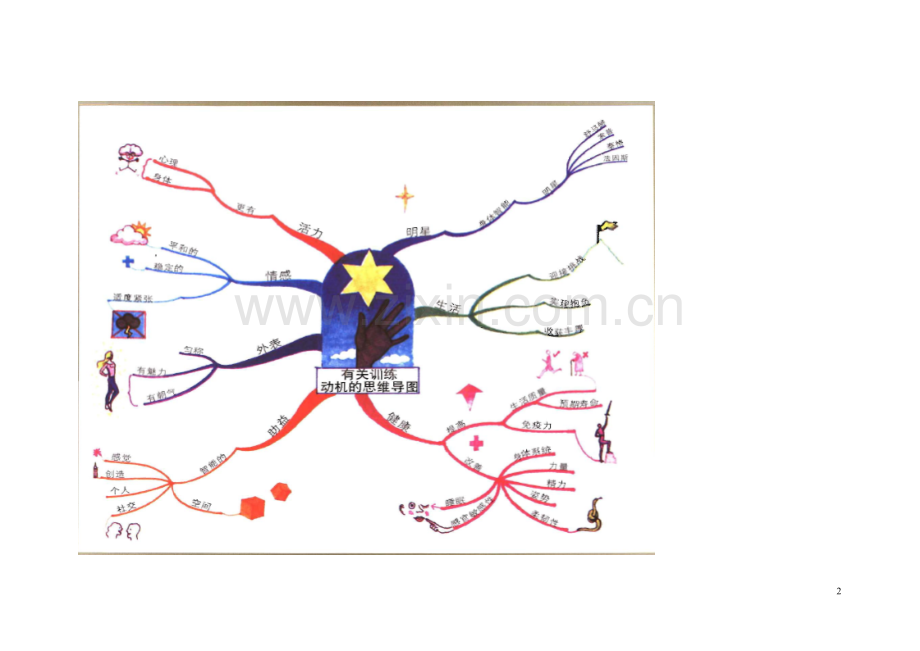 思维的八幅图形.doc_第2页