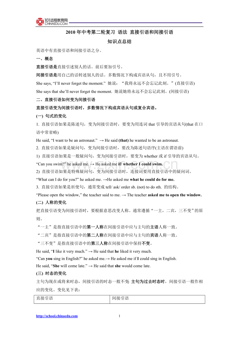 2010年中考第二轮复习语法直接引语及间接引语知识点总结.doc_第1页