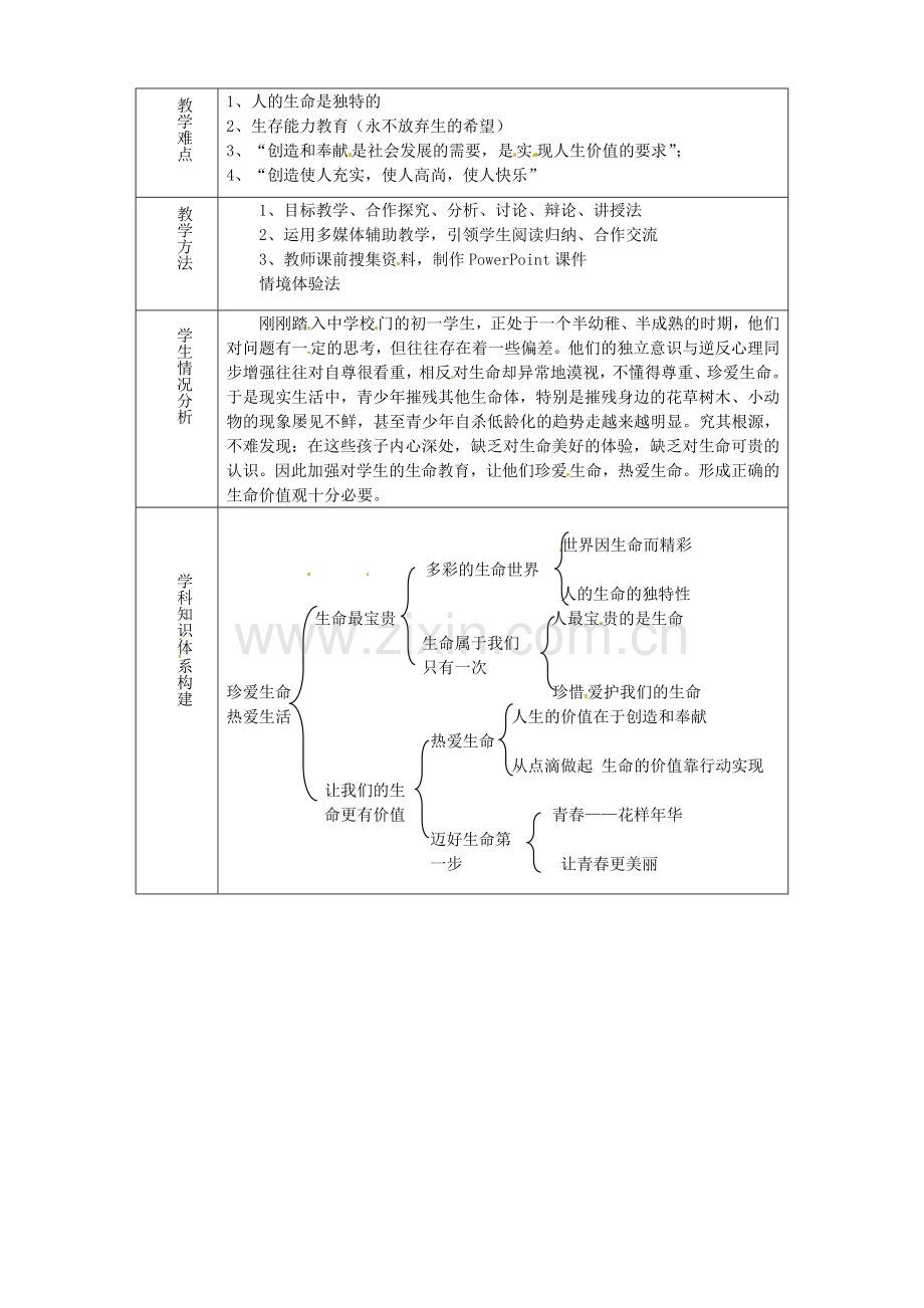 山东省淄博市临淄区第八中学七年级政治上册《第一单元 珍爱生命 热爱生活》教案 鲁教版.doc_第2页