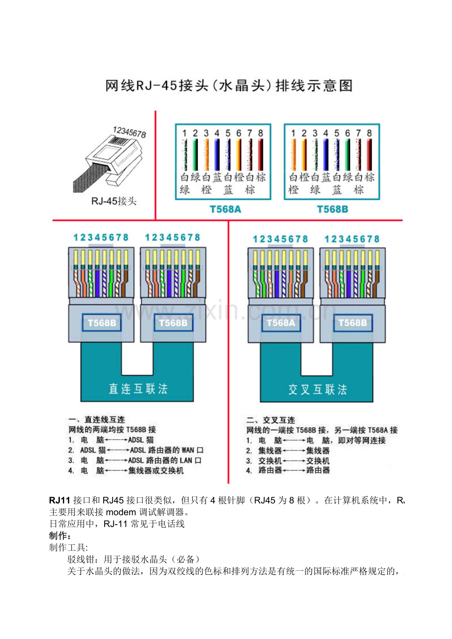 如何制作网线水晶头.doc_第2页