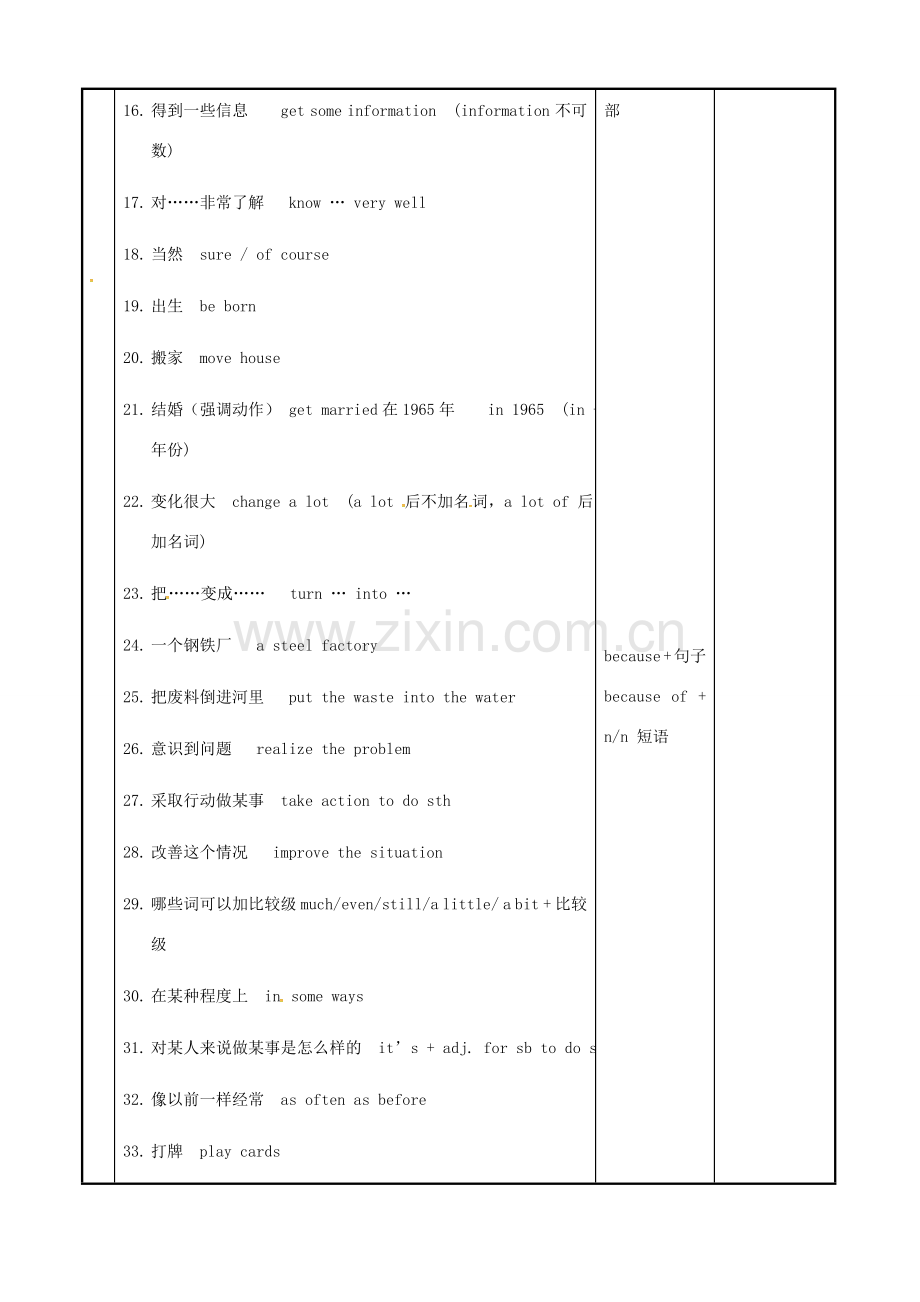 八年级英语下册 Unit 1 Past and Present Revision 1教案 （新版）牛津版-（新版）牛津版初中八年级下册英语教案.doc_第2页