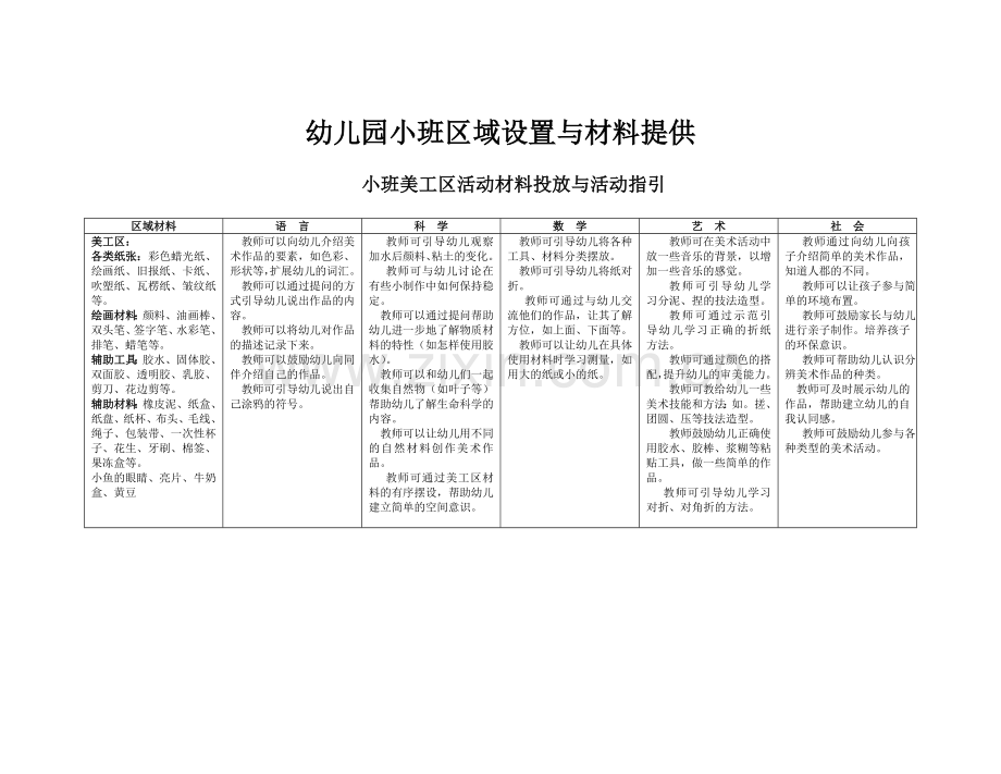 小班区域材料投放与指导.doc_第1页