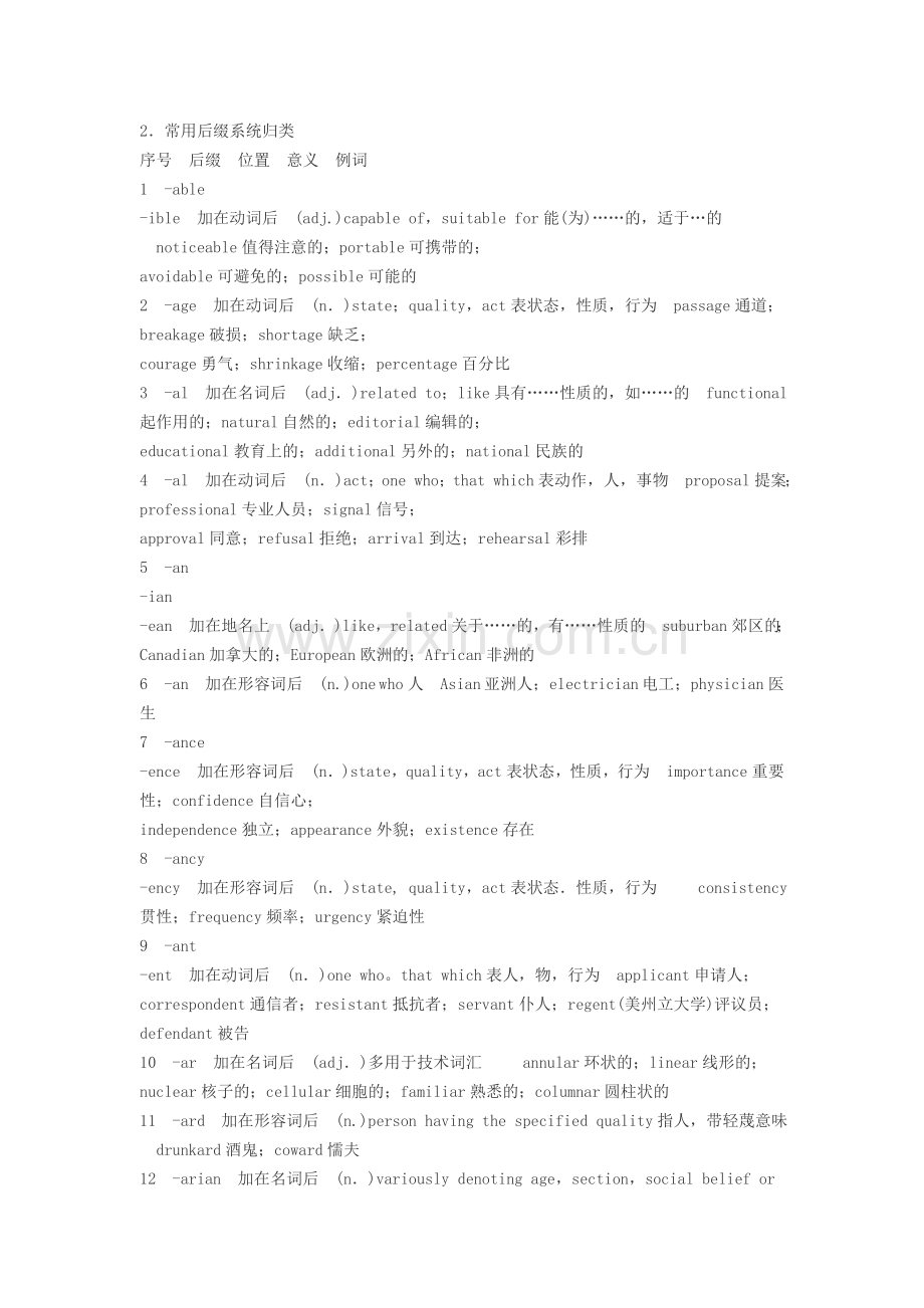常用后缀系统归类).doc_第1页