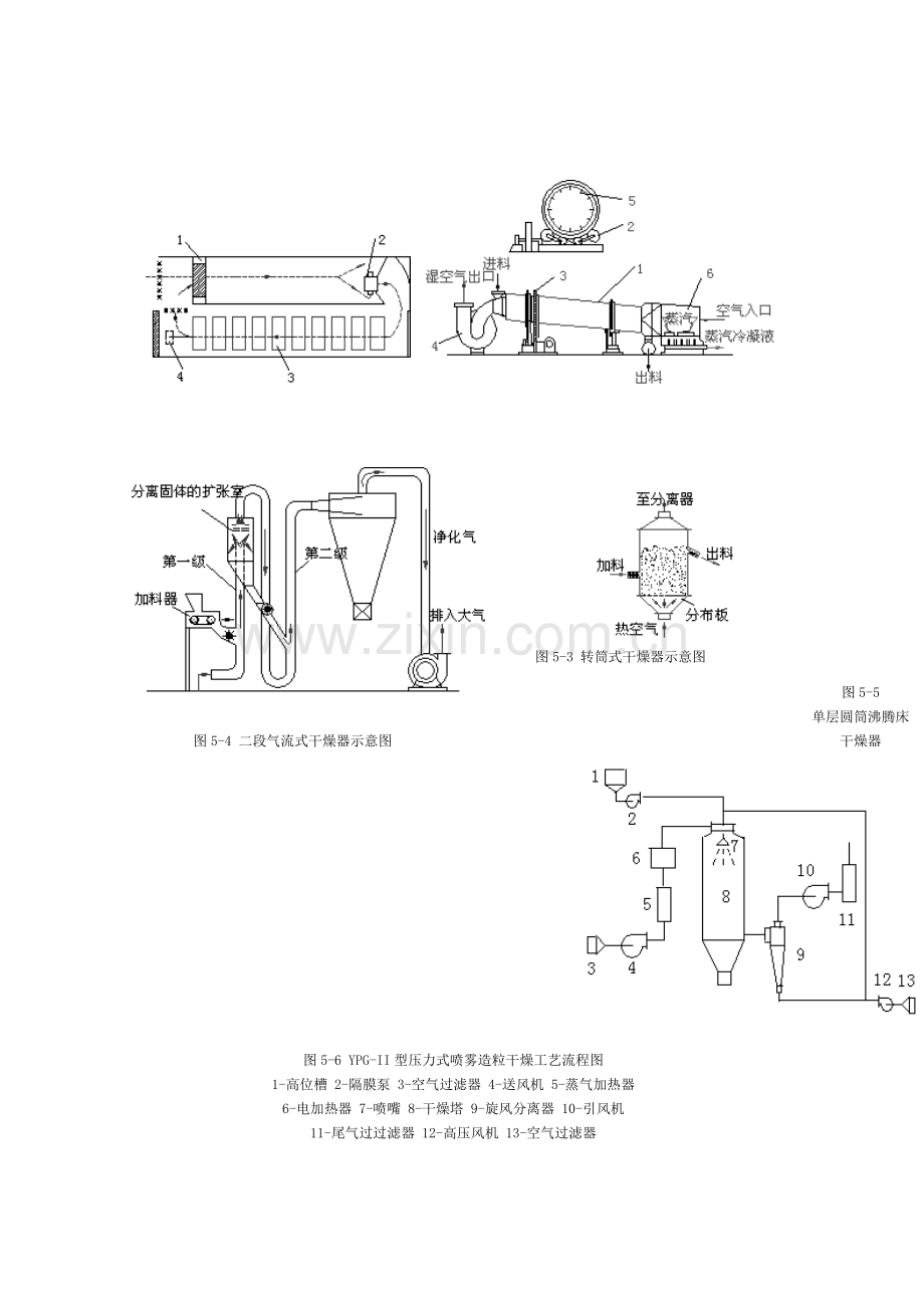 干燥-化工单元操作.doc_第2页