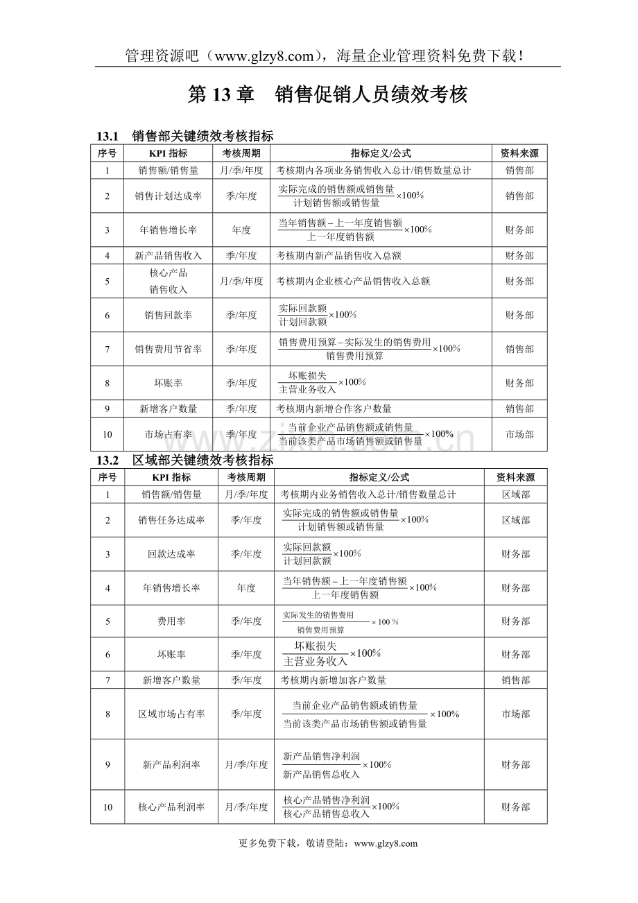 第13章销售促销人员绩效考核(DOC8).doc_第1页