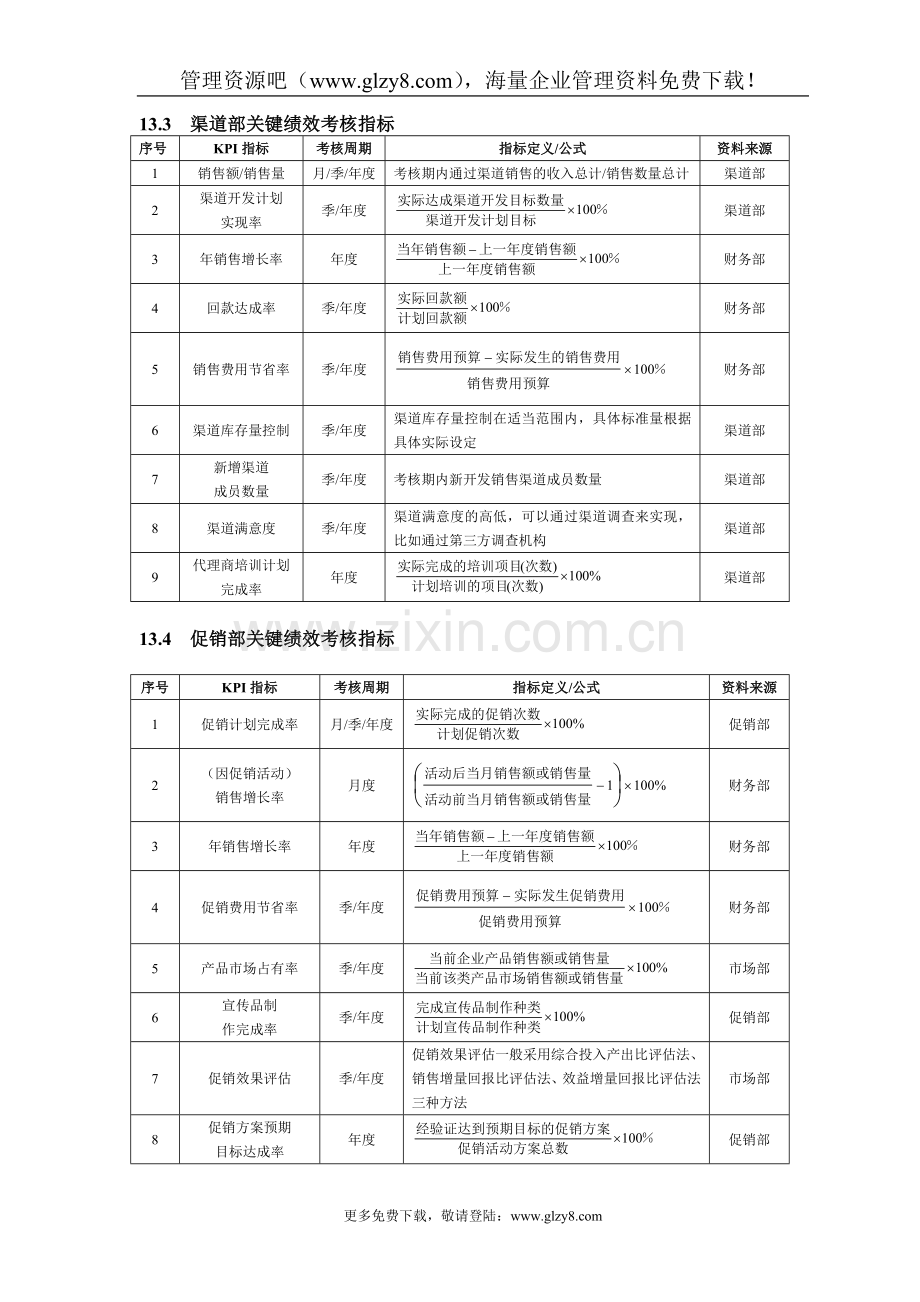 第13章销售促销人员绩效考核(DOC8).doc_第2页