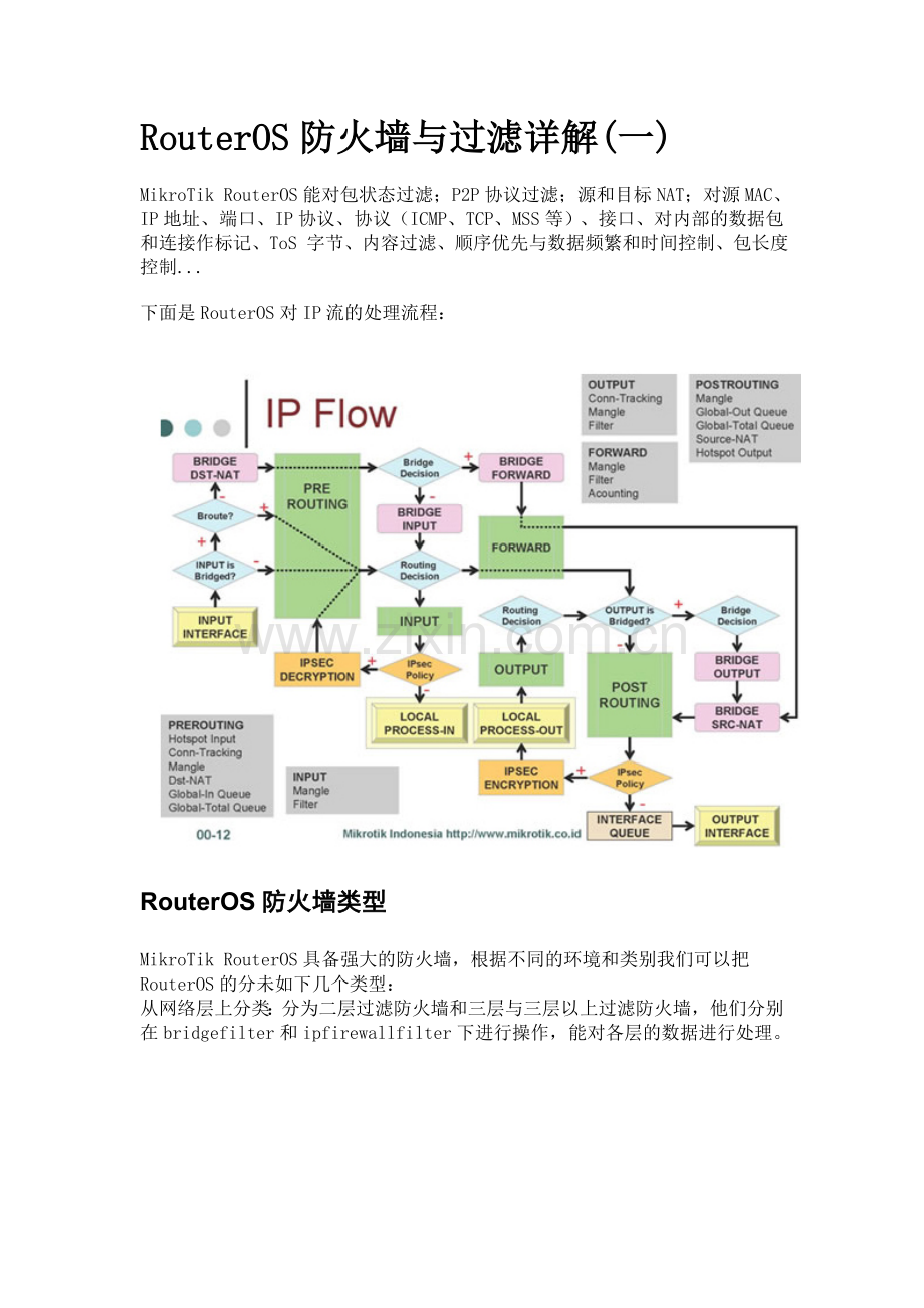 RouterOS防火墙与过滤详解(一).doc_第1页