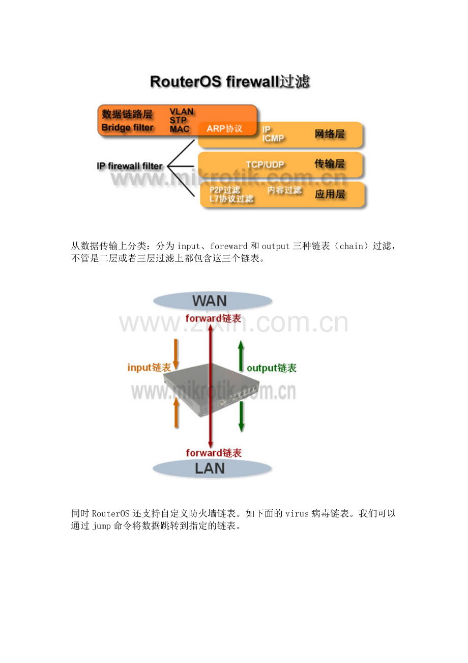 RouterOS防火墙与过滤详解(一).doc_第2页
