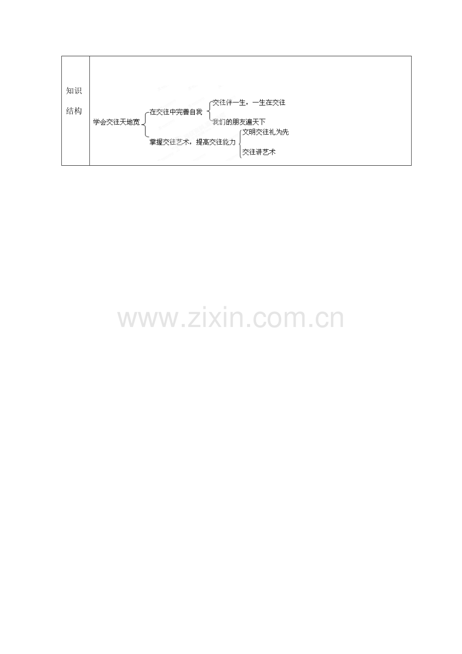 山东省邹平县礼参初级中学八年级政治上册 第二单元 学会交往天地宽教案 鲁教版.doc_第2页