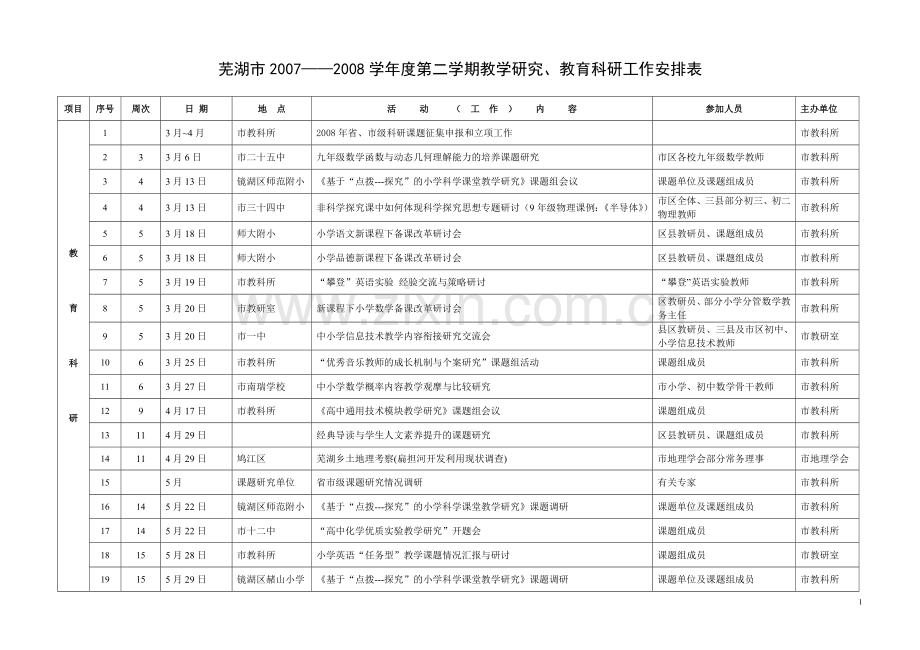 芜湖市20072008学年度第二学期教学研究.doc_第1页