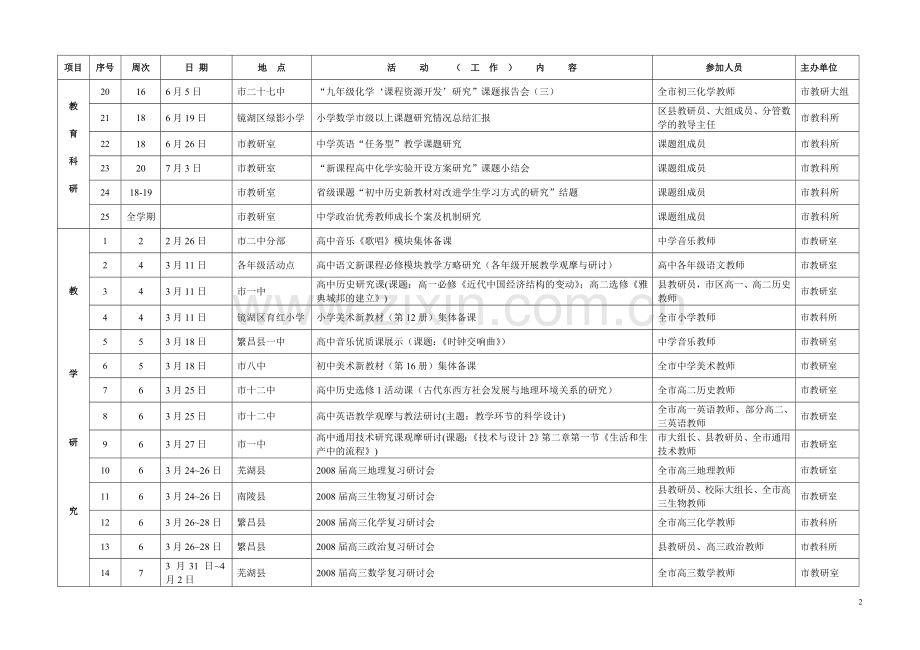 芜湖市20072008学年度第二学期教学研究.doc_第2页