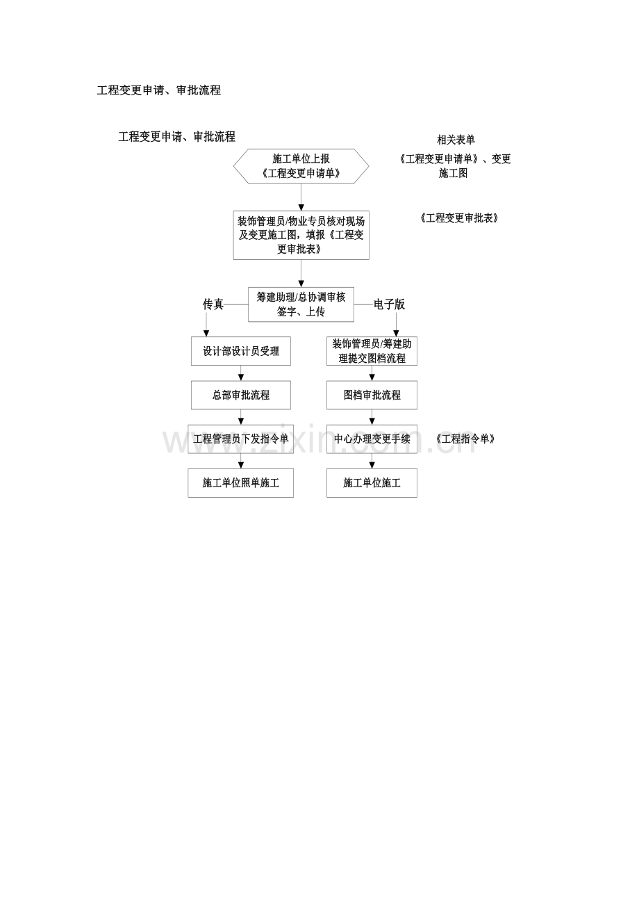 工程变更申请、审批流程.doc_第1页