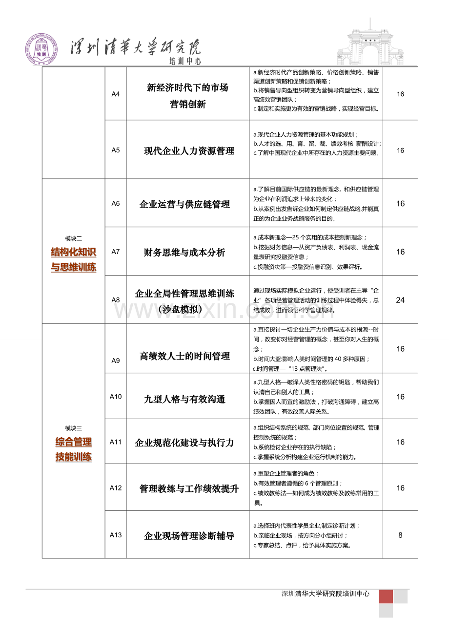突破性领导力与实战管理高级研修班周芬(1).doc_第2页