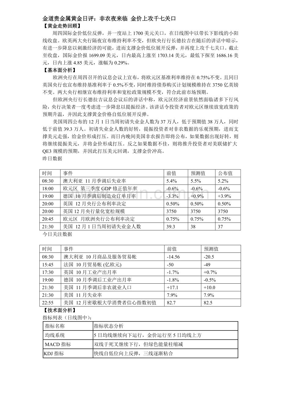 非农夜来临金价上攻千七关口.doc_第1页
