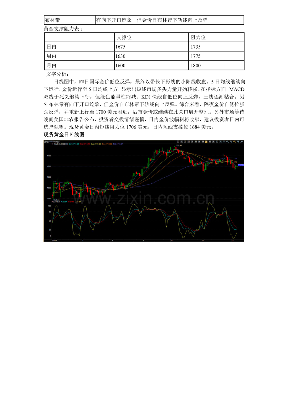 非农夜来临金价上攻千七关口.doc_第2页