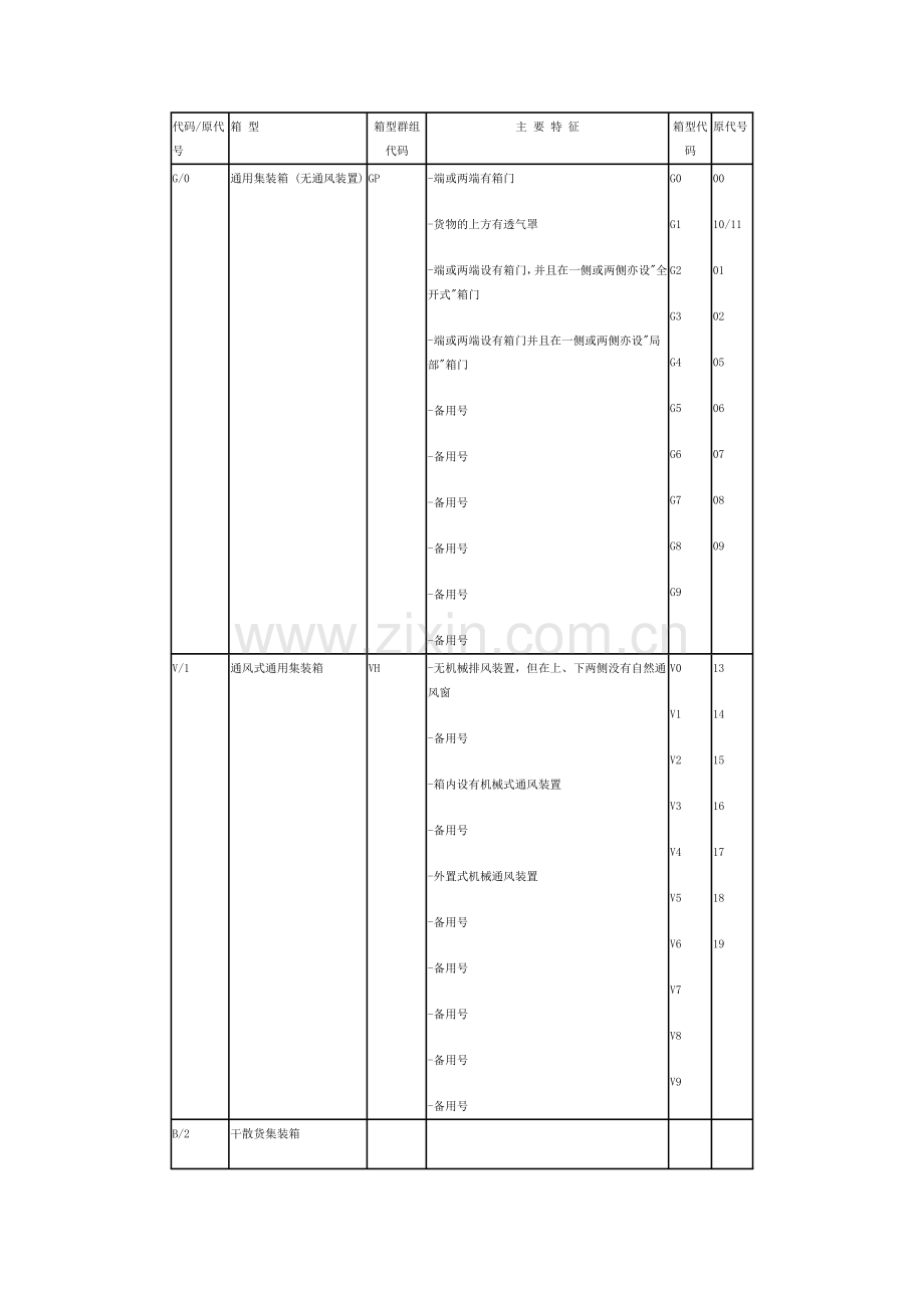 集装箱尺寸类型代码.doc_第2页