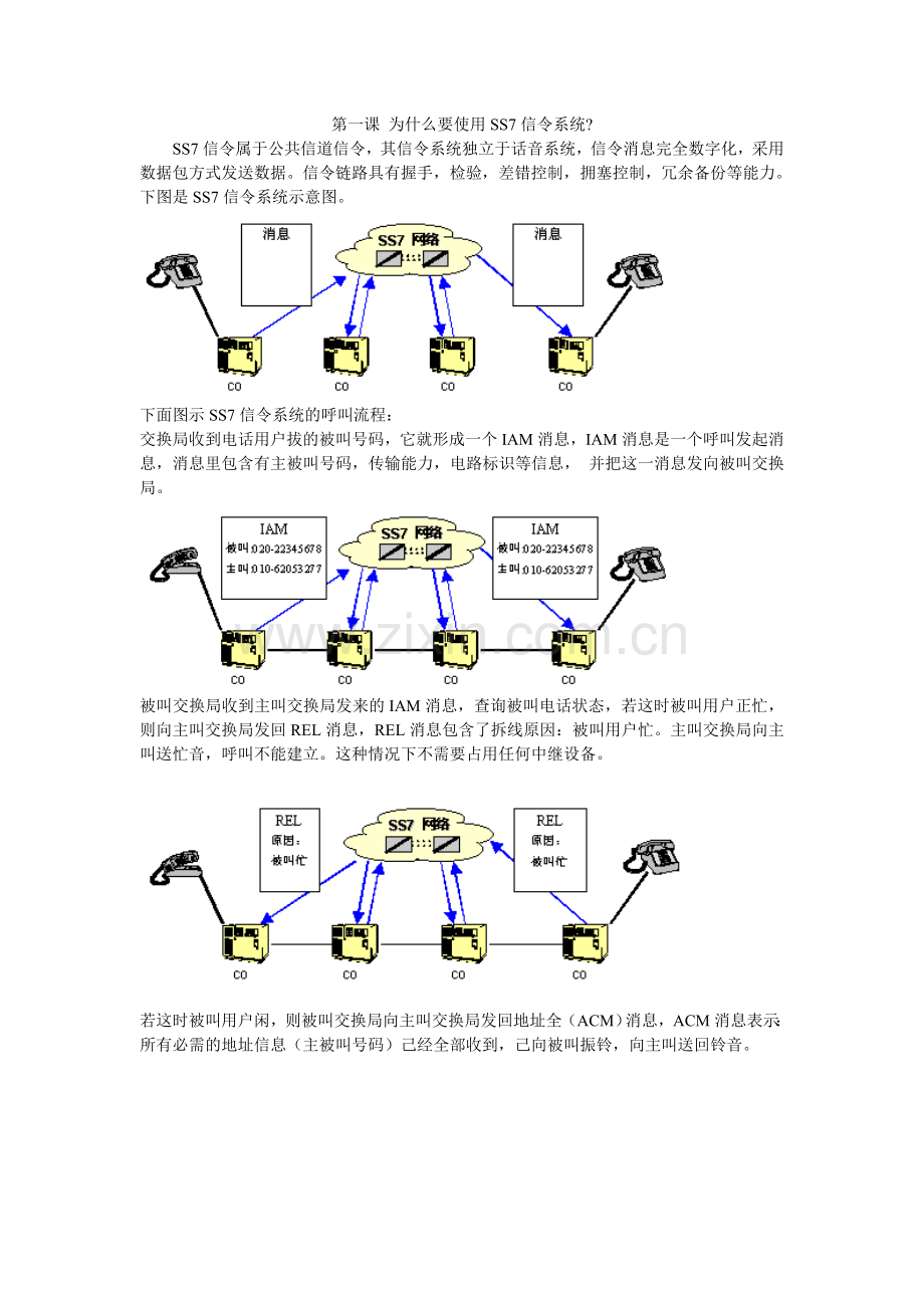 SS7信令系统.doc_第1页