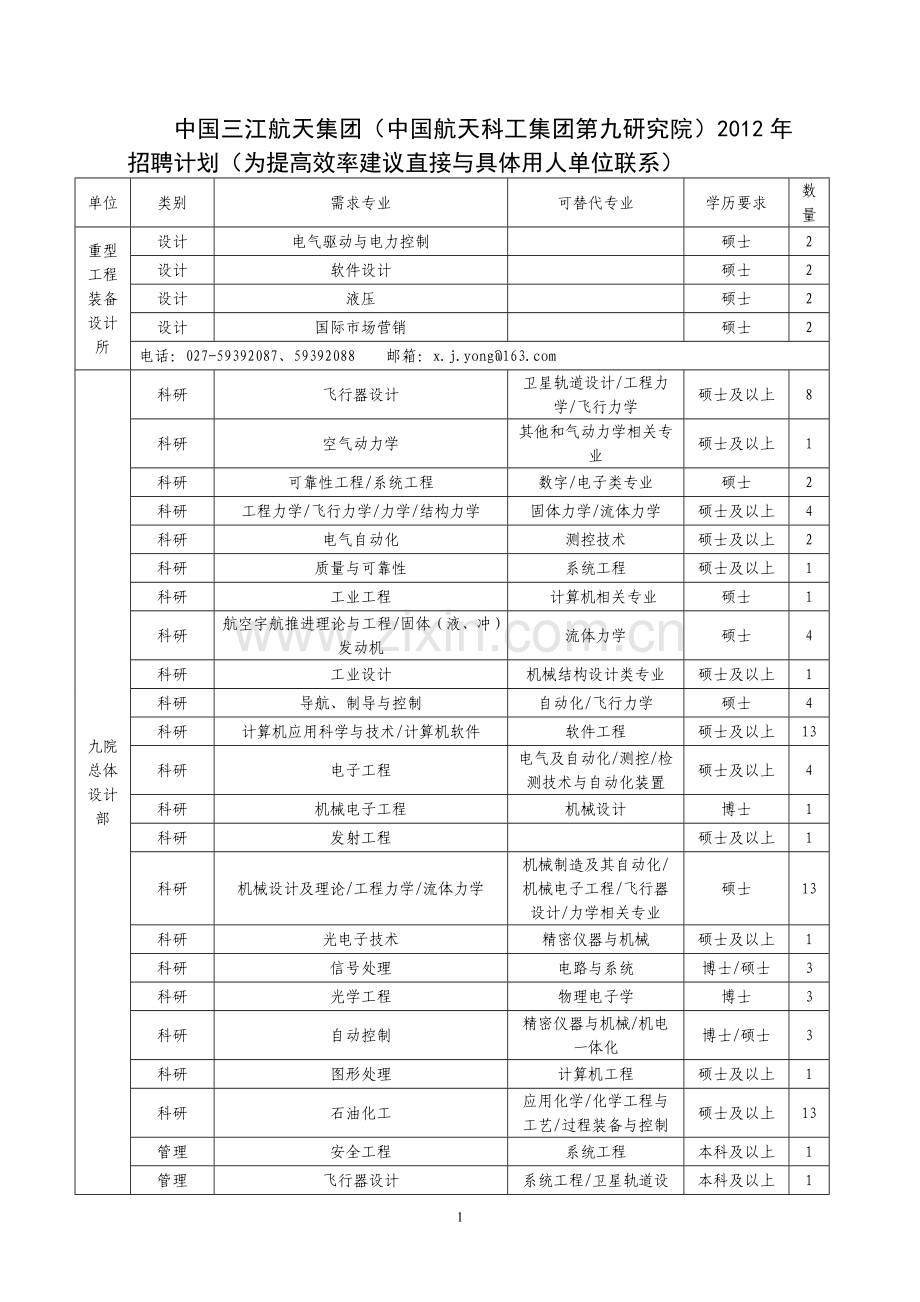 中国三江航天集团(中国航天科工集团第九研究院)2012年....doc_第1页