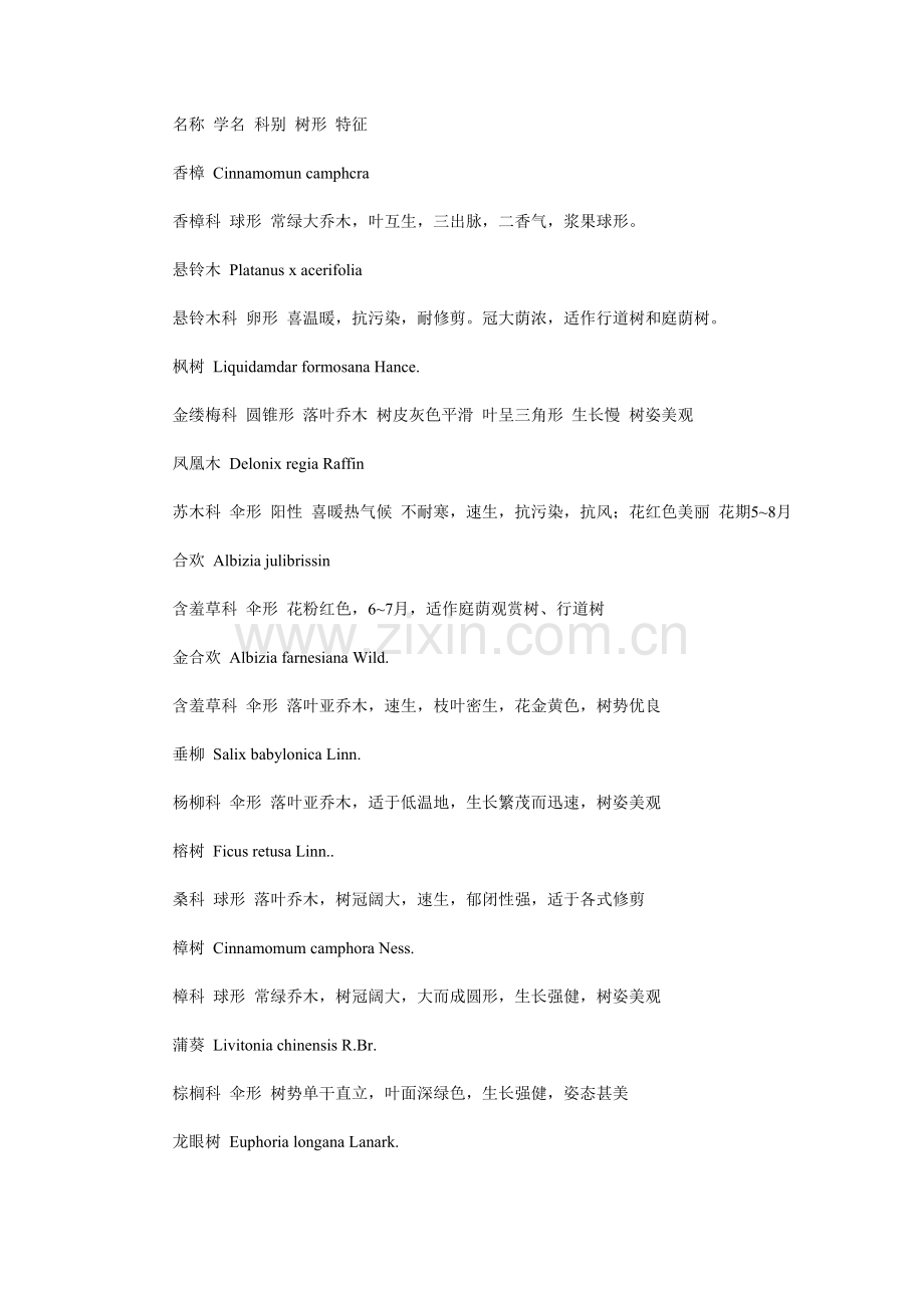 常用的园林植物.doc_第1页